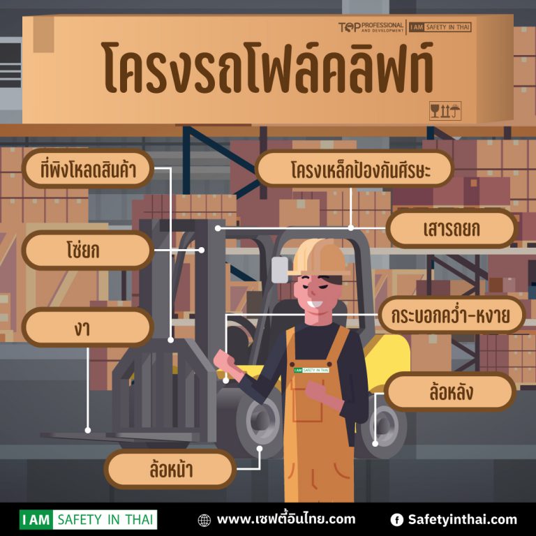 โครงรถ โฟล์คลิฟท์